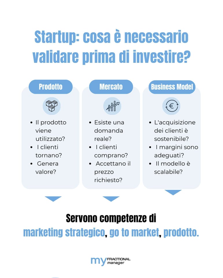 Come validare una startup? Metodi, indicatori e competenze necessarie