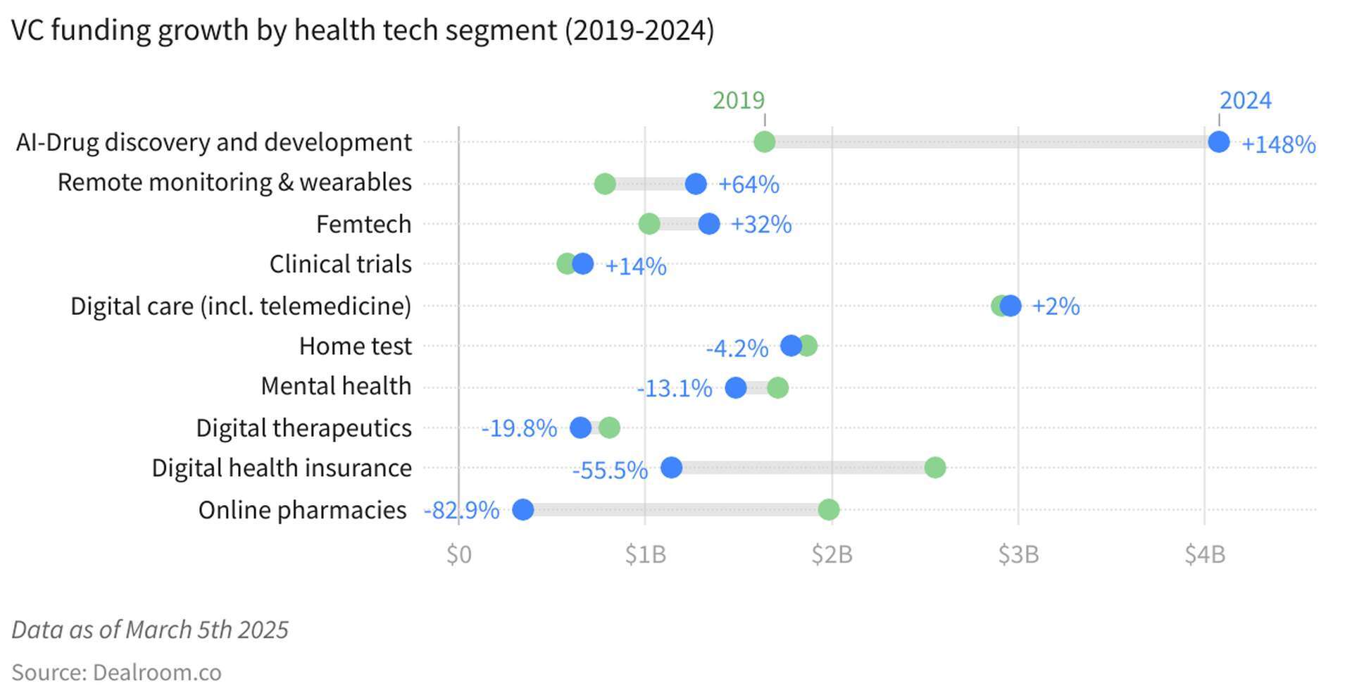Startup healthtech Italia: sfide e competenze per crescere nel settore sanitario