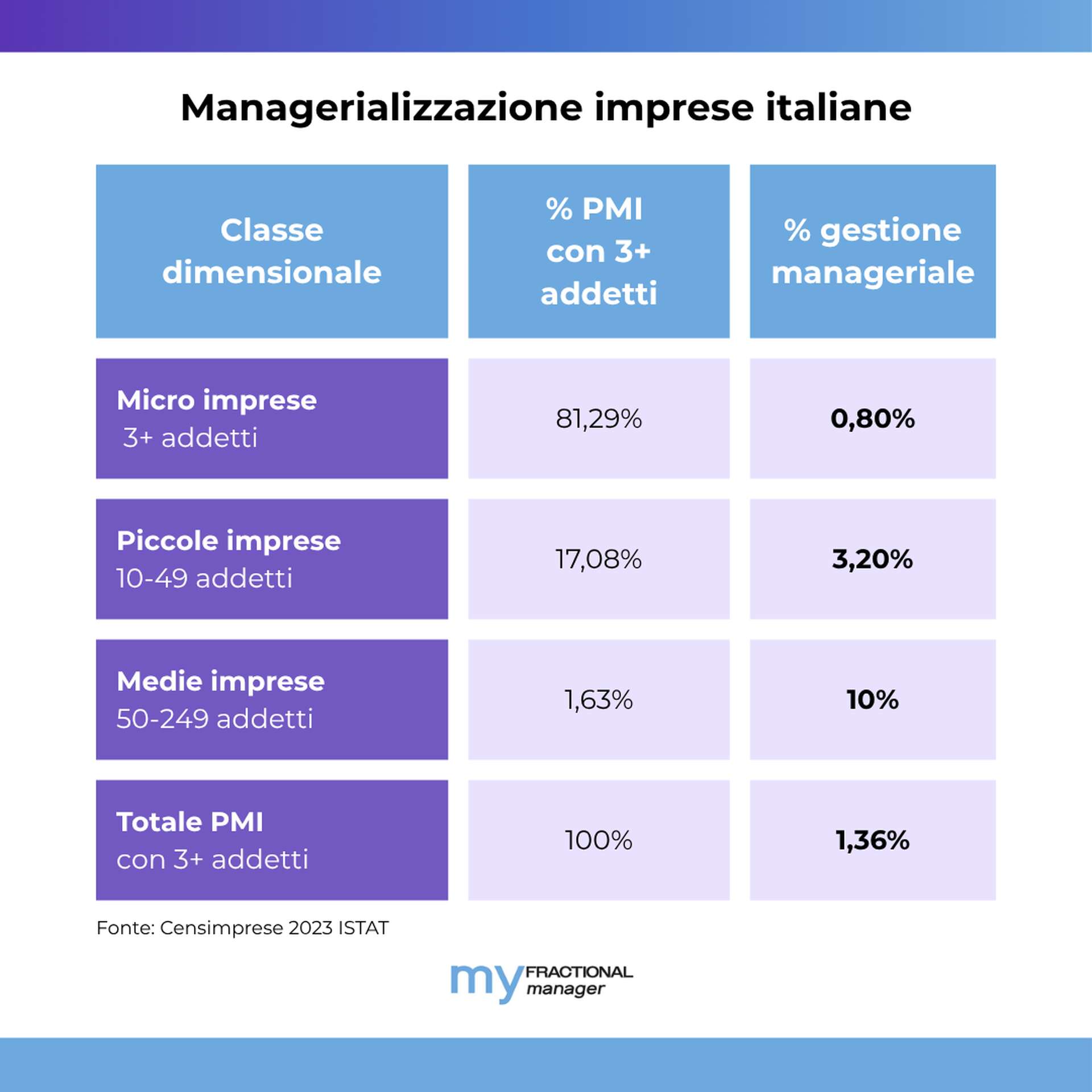 Le PMI italiane e la sfida della gestione manageriale